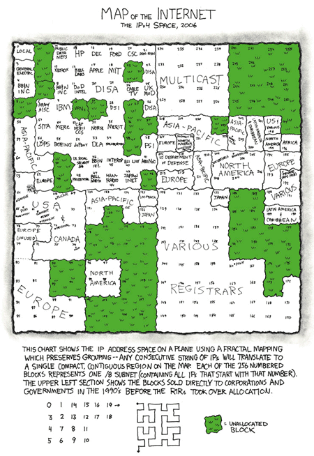 A Map of the Internet: Comic Style