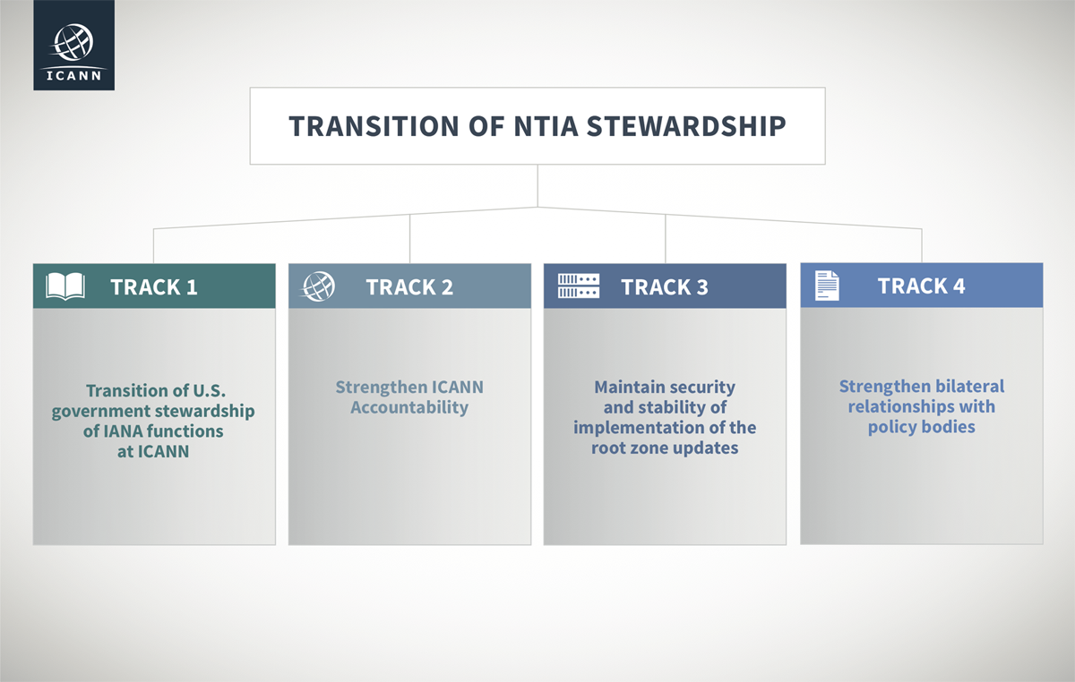 Transition of NTIA Stewardship Work Tracks